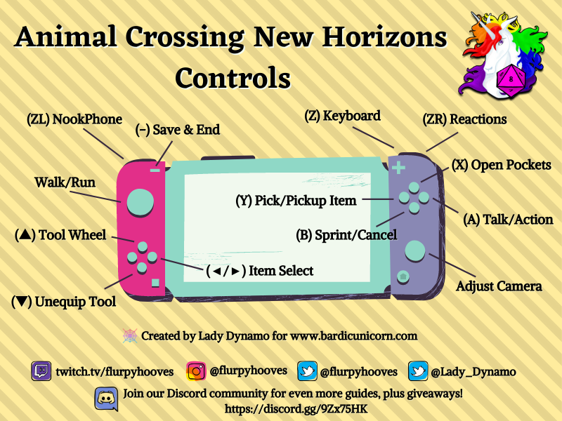 Image of a Switch with the controls accurately labeled for playing Animal Crossing: New Horizons, made by Lady Dynamo!